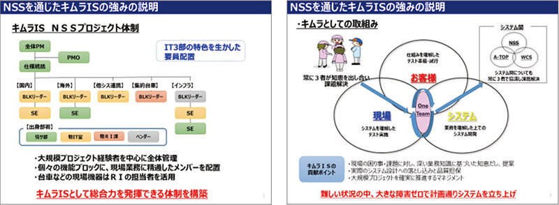 NSSを通じたキムラISの強みの説明
