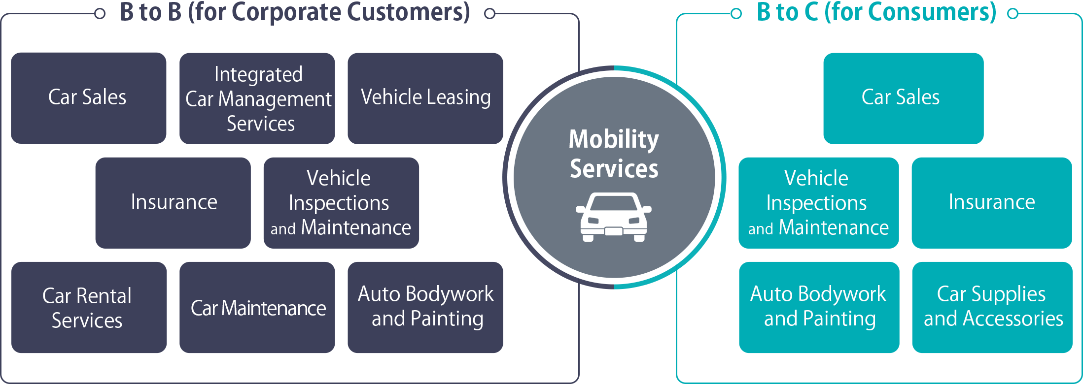 MOBILITY SERVICES