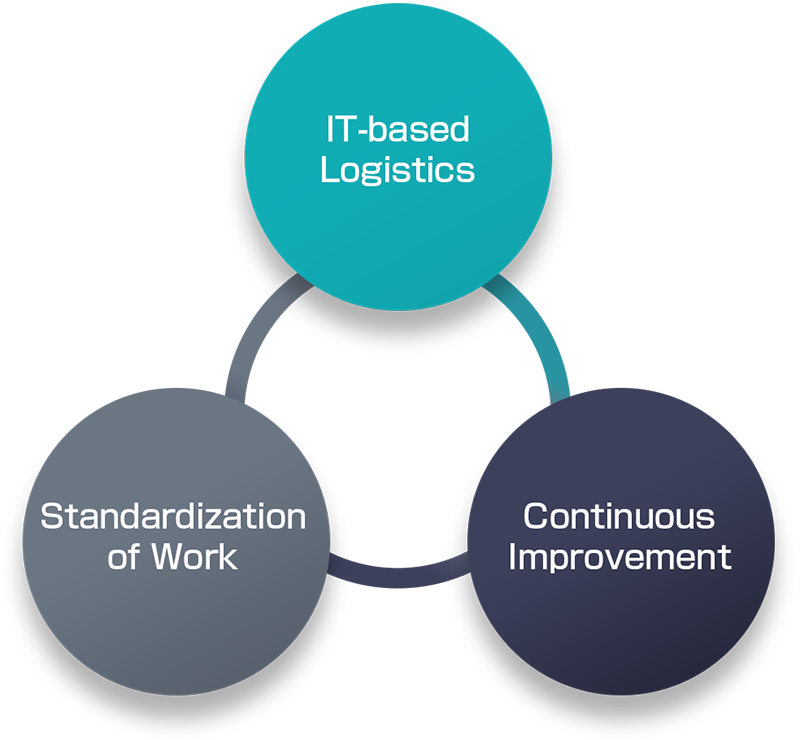 img_distribution01_02v2_e.png