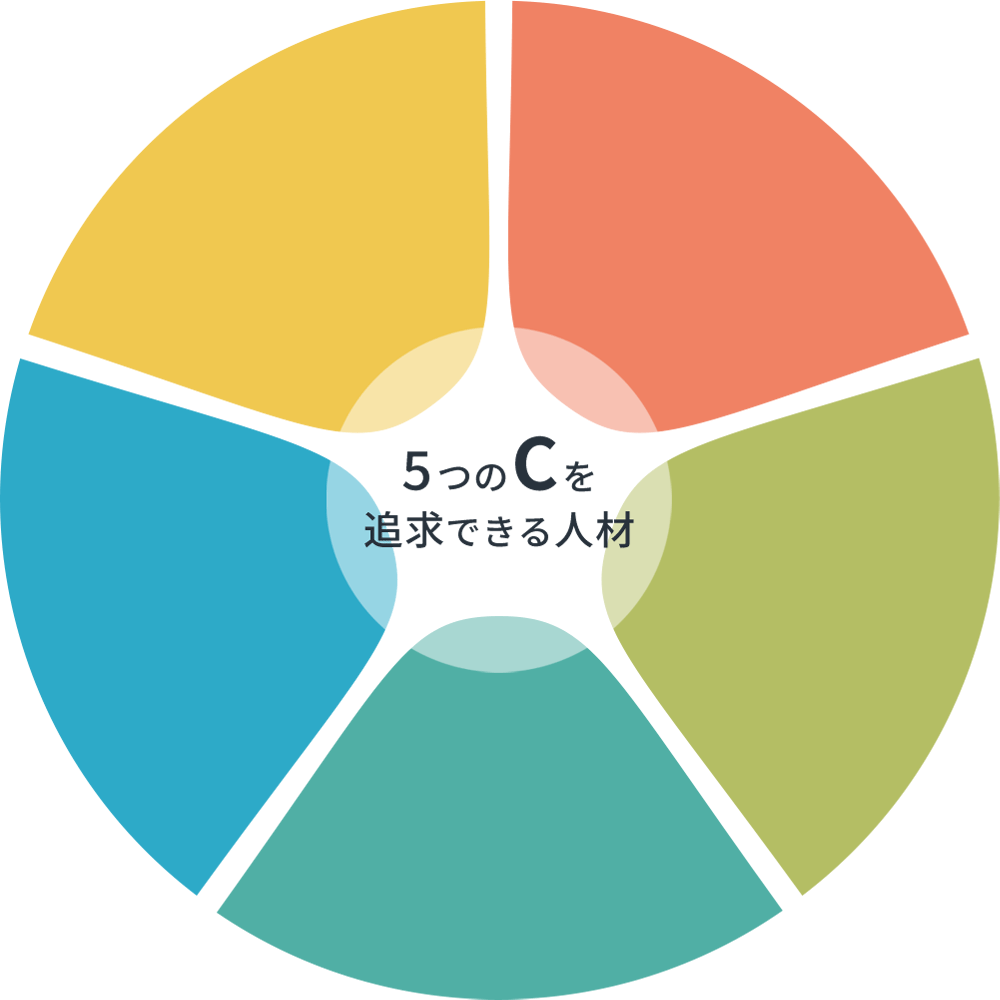 5つの「C」を追求できる人